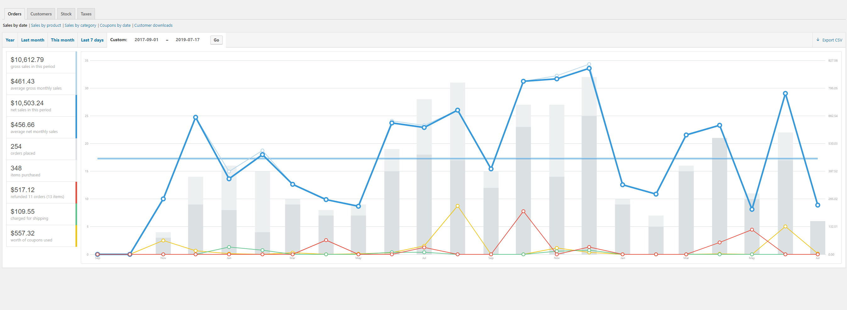 dropshipping-store-performance-with-a-limited-ads-budget.png
