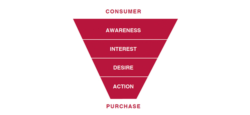 4-step sales funnel scheme