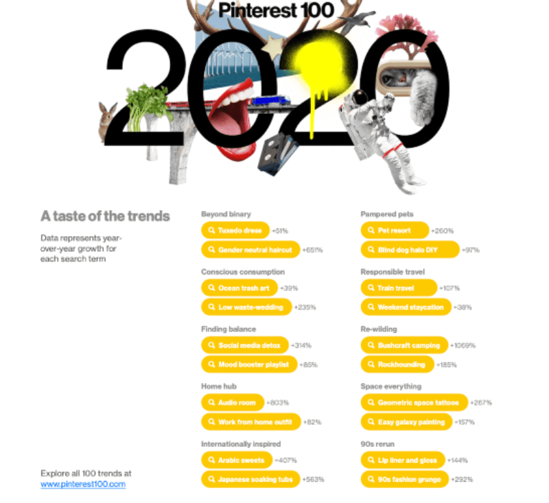 whats-trending-on-Pinterest.png