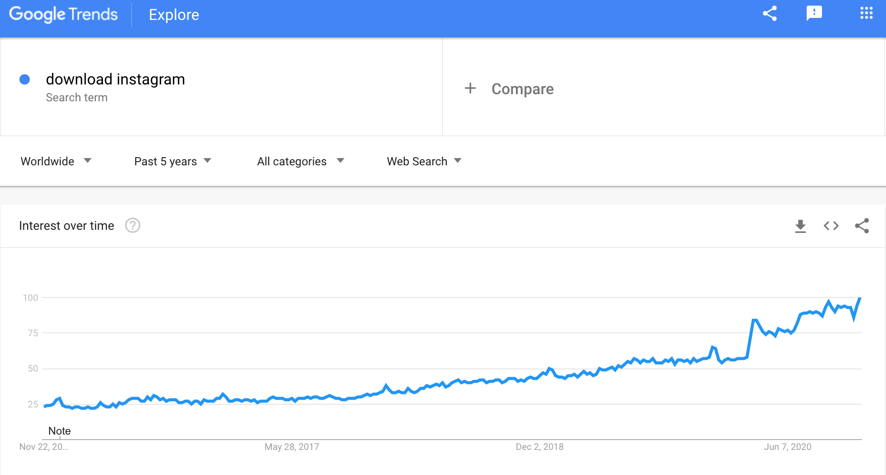 an image proving the rise of social network usage