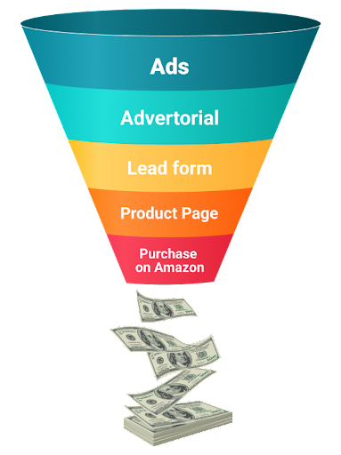 alpha dropshipping funnel