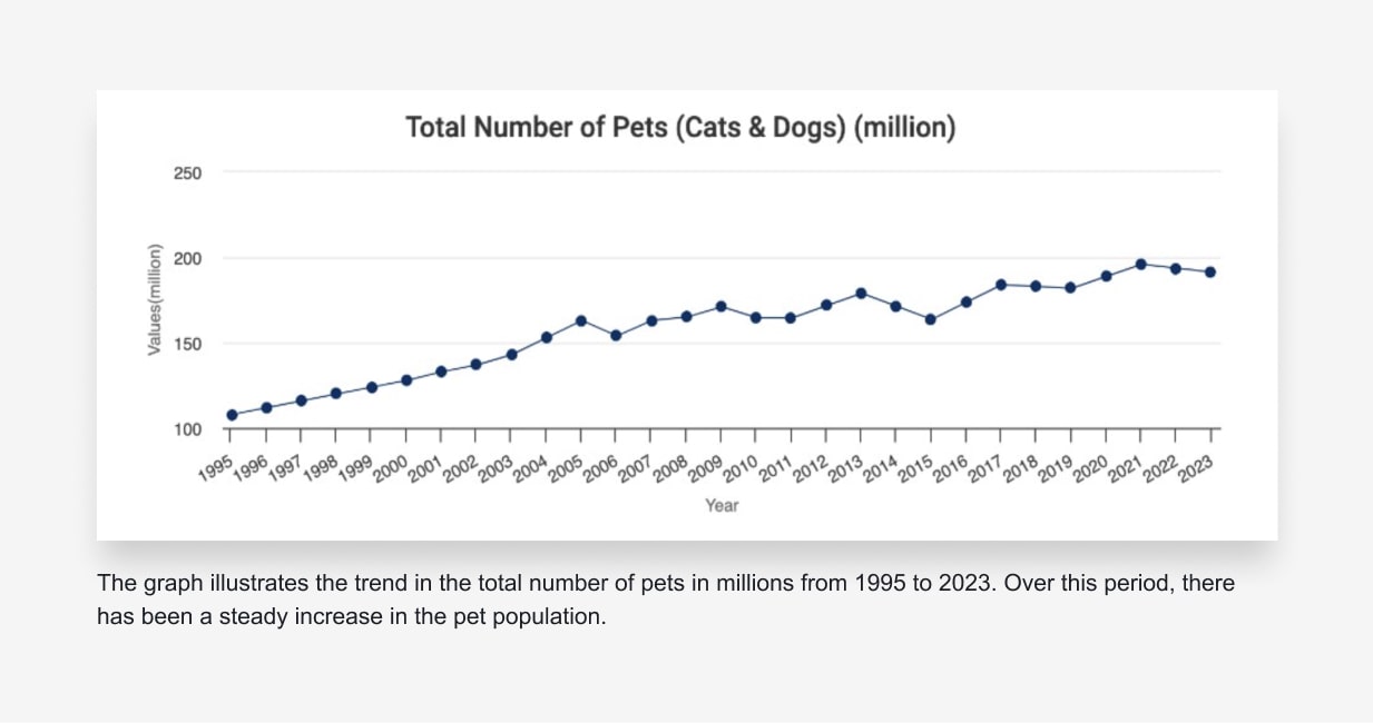 a picture showing statistics on pet supplies dropshipping businesses
