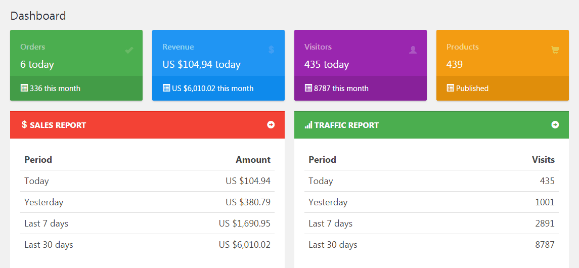 real figures aliexpress dropshipping success story
