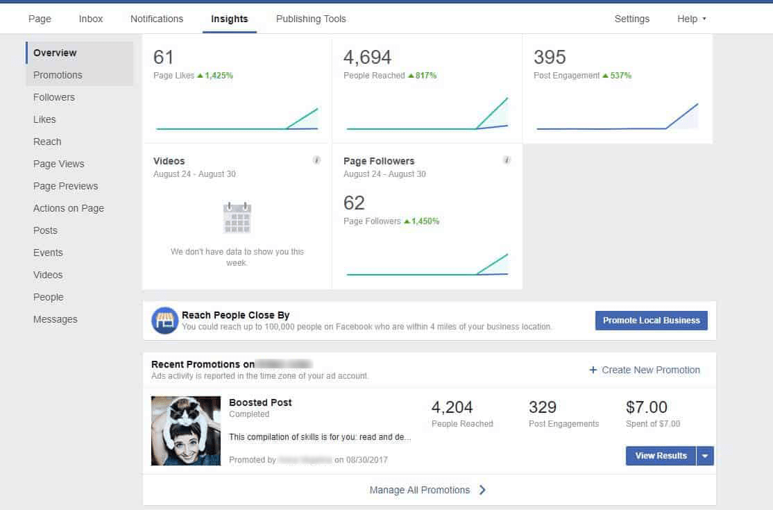 FB boost results