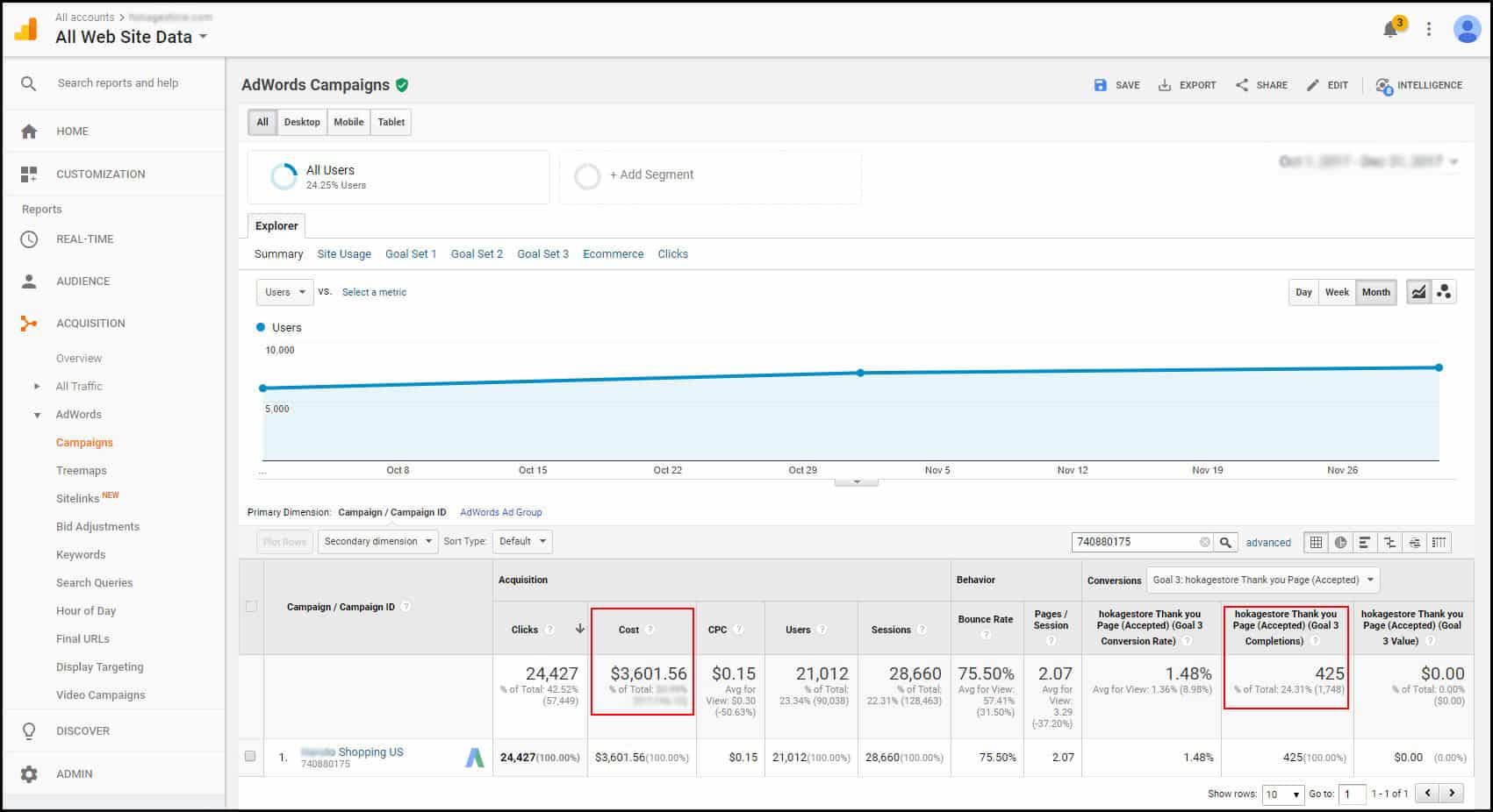 Google Shopping ads results