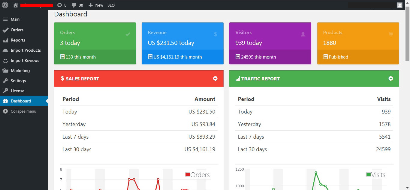 dropshipping store performance