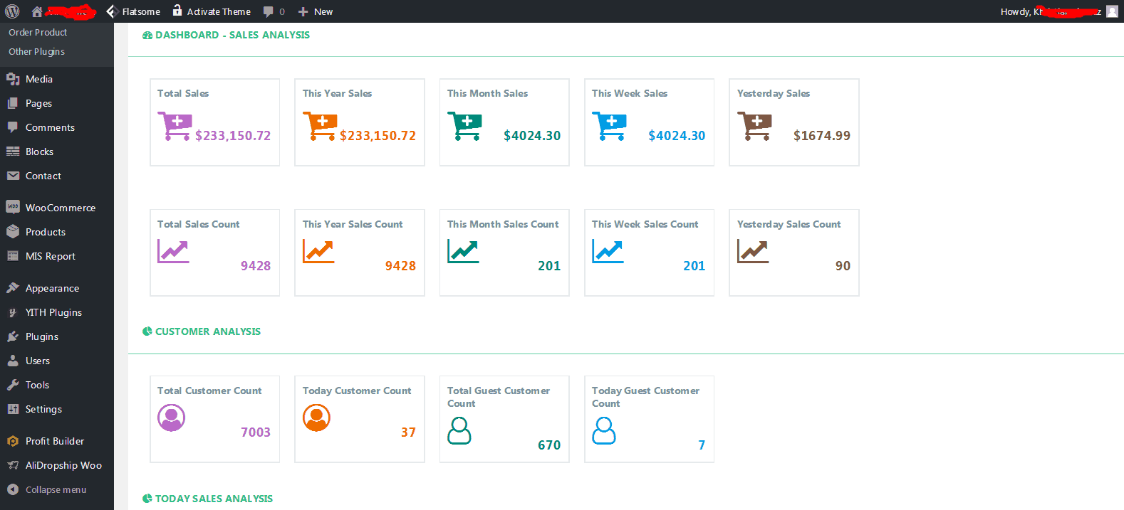 Selling high-ticket products: a store dashboard