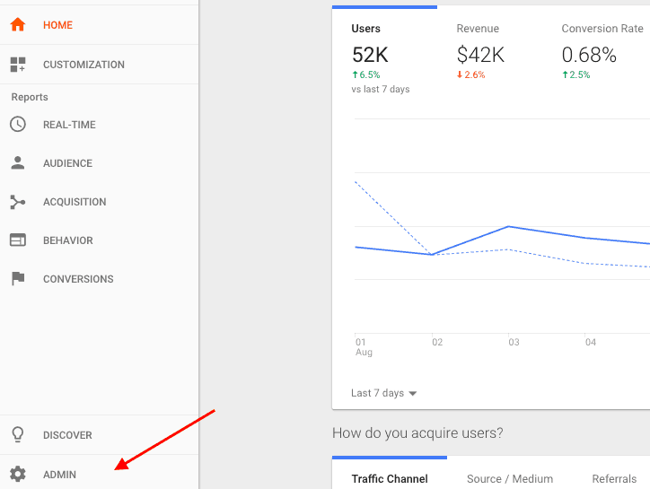 admin panel in Google Analytics