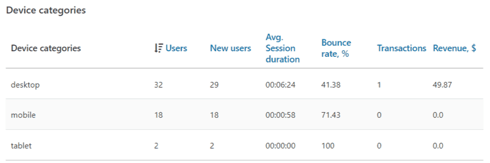 device-categories-2.png