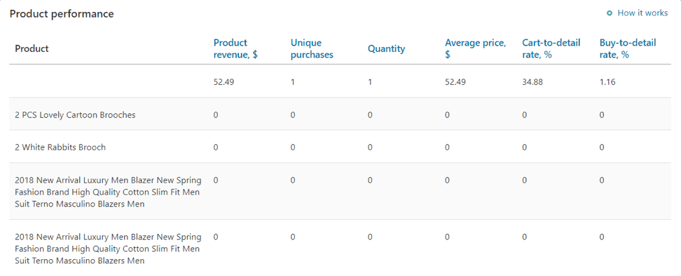 product-performance-2-1.png