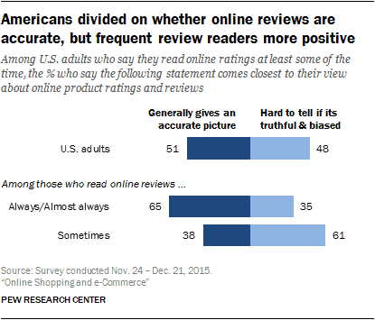 divided-on-whether-are-accurate.png