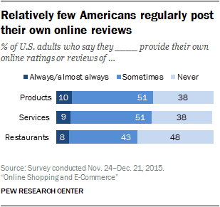post-their-own-reviews.png