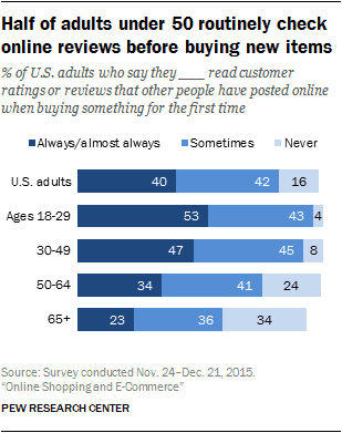 routinely-check-online-reviews.png