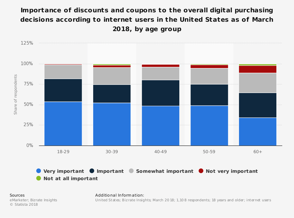 coupon-statistic-min-768x571