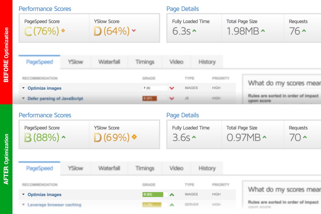 seo image optimizer results