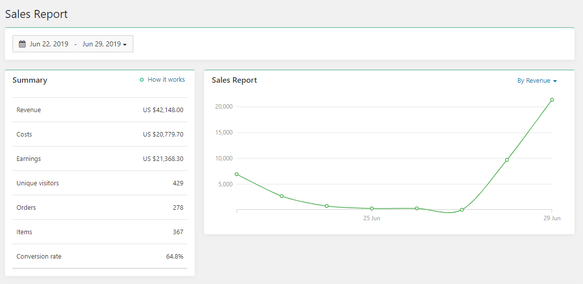 Sales-Report-dropshipping-mexico.png