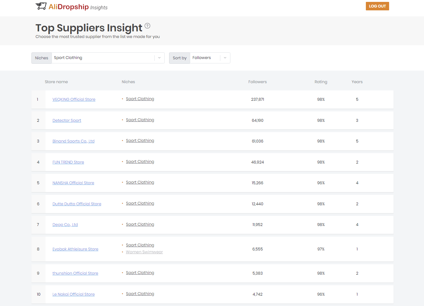 a picture showing the list of the best sports stores on AliExpress