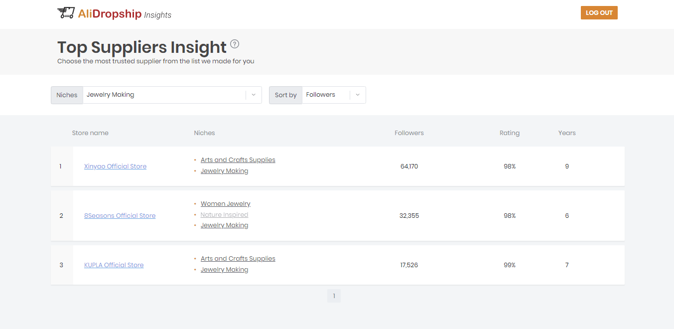 a screenshot of a free database of the best stores on AliExpress