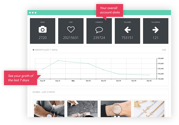 Tools for Instagram analytics: Squarelovin’ Instagram Insights