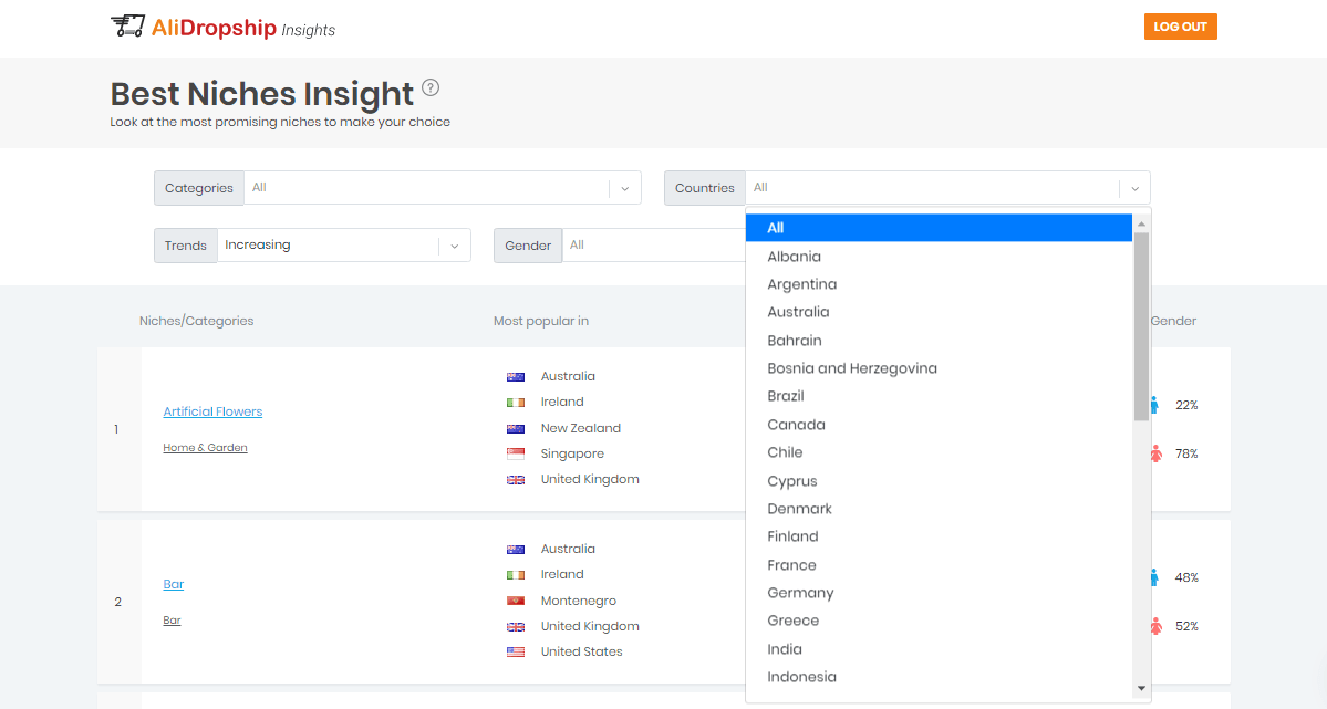 profitable niches list