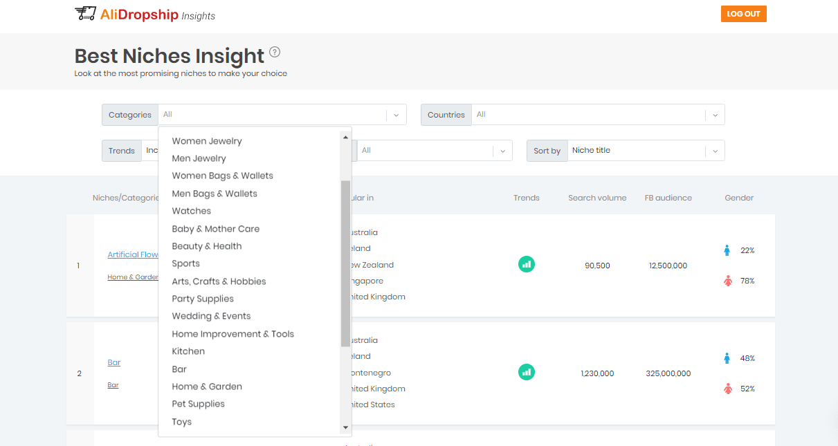 profitable niches list