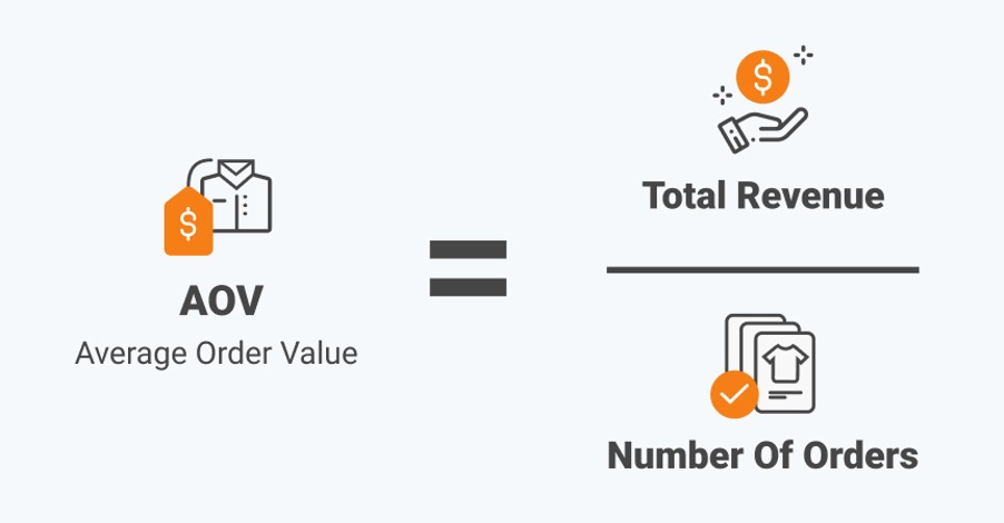 what is average order value