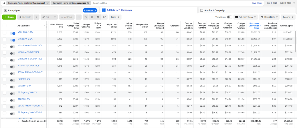 A range of FB campaigns running simultaneously