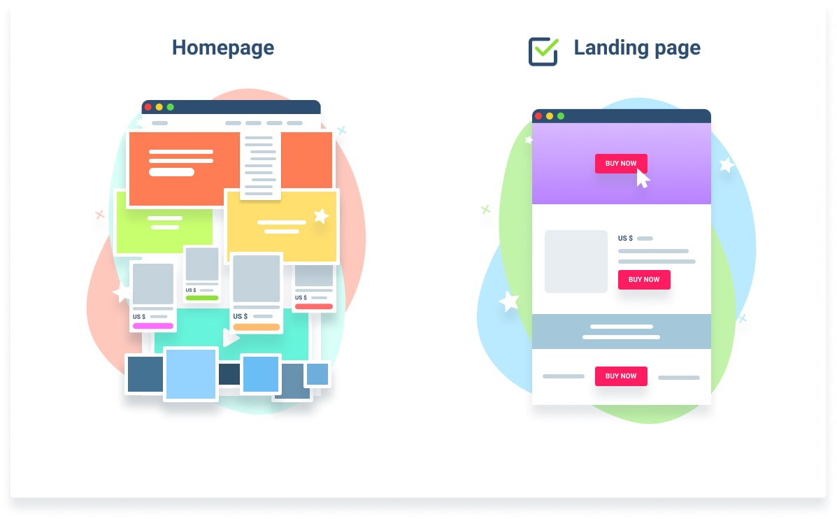 An effective landing page vs a homepage