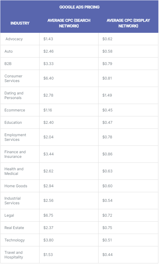 attract-customers-Google-CPC-rate-min.png