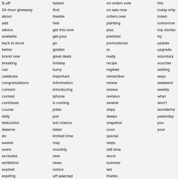 power-words-to-use-min.jpg