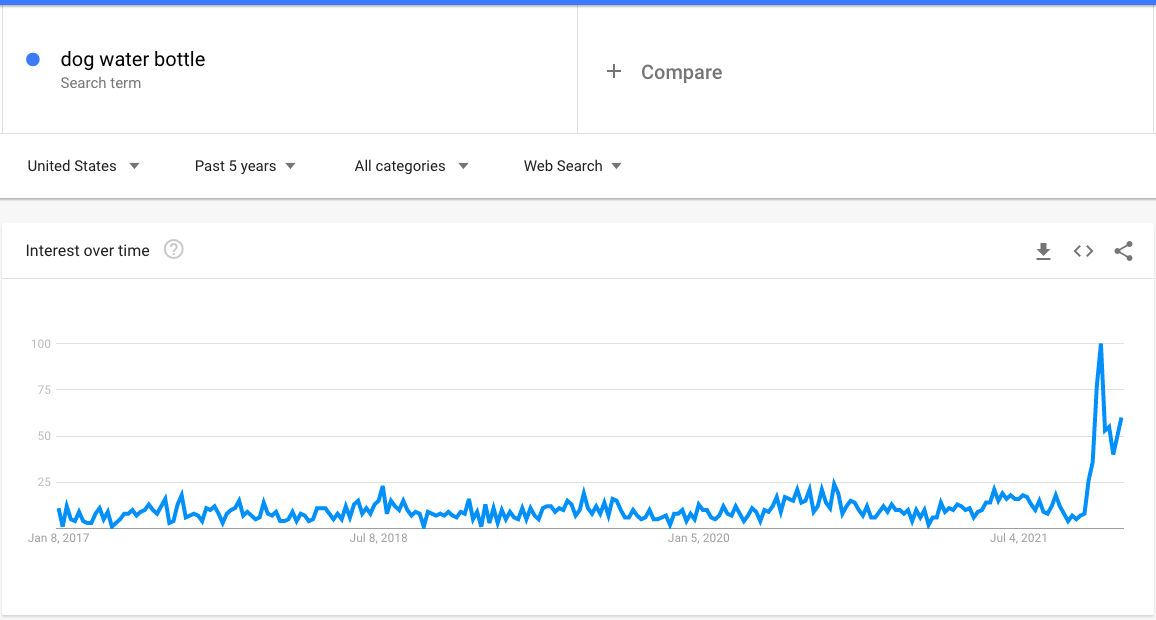 Dog-water-bottle_Google-Trends-.png