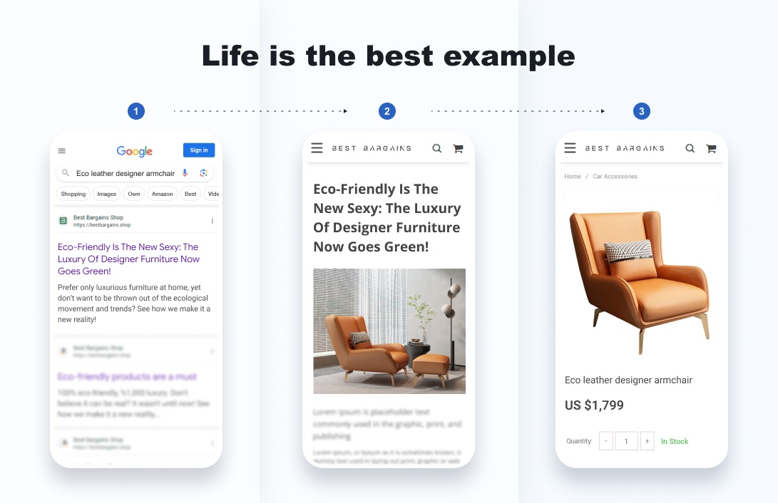 SEO for high-ticket products