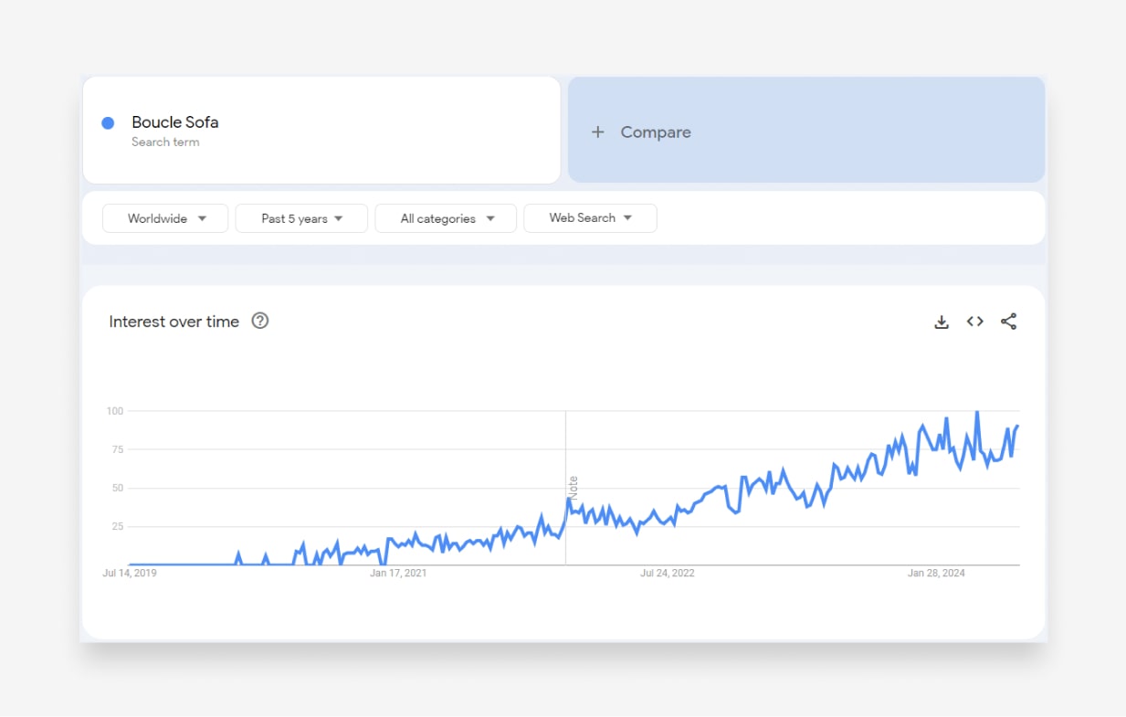 Boucle Sofa Google Trends