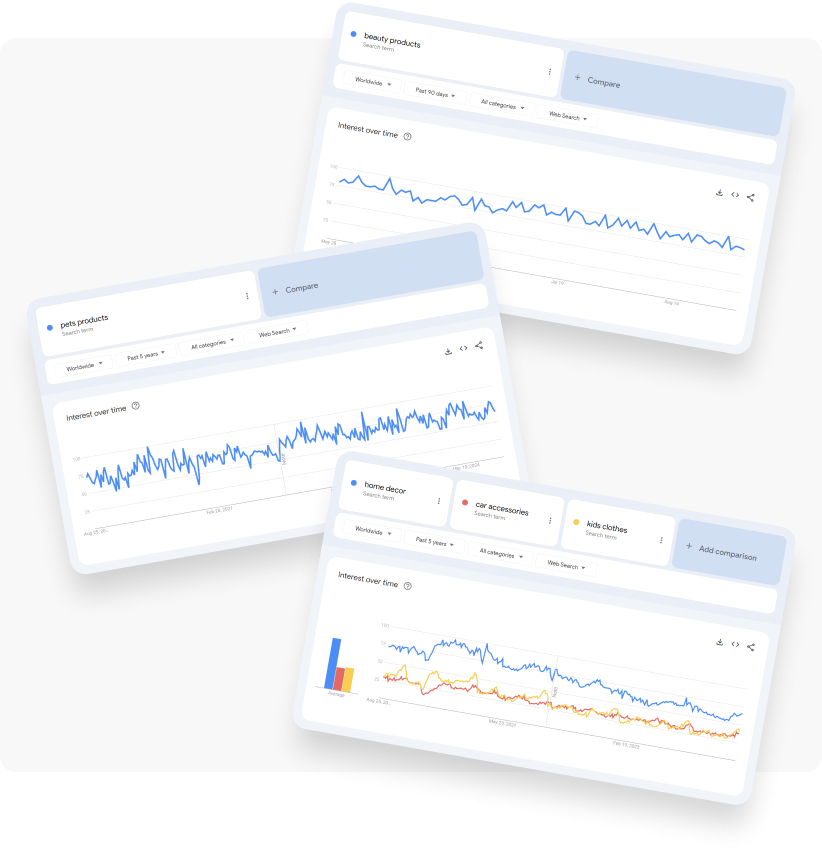 Identifying in-demand products