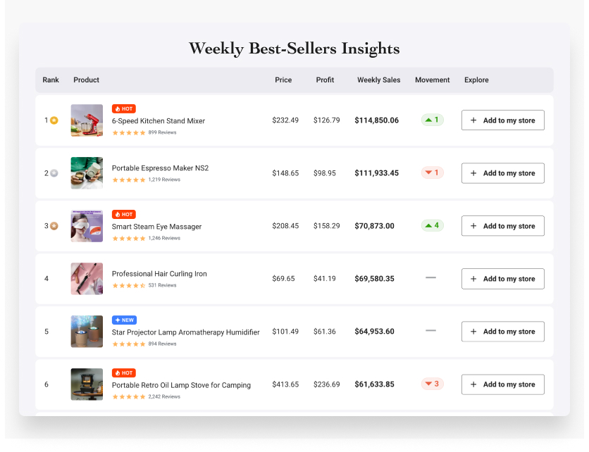 Sellvia Insights