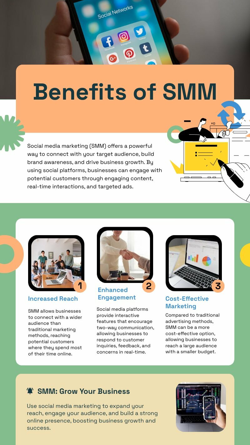 Benefits of SMM
