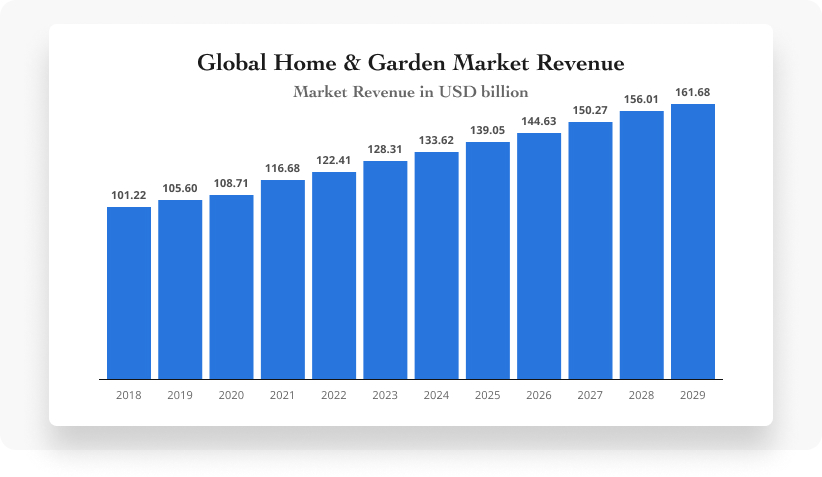 Home & garden dropshipping niche