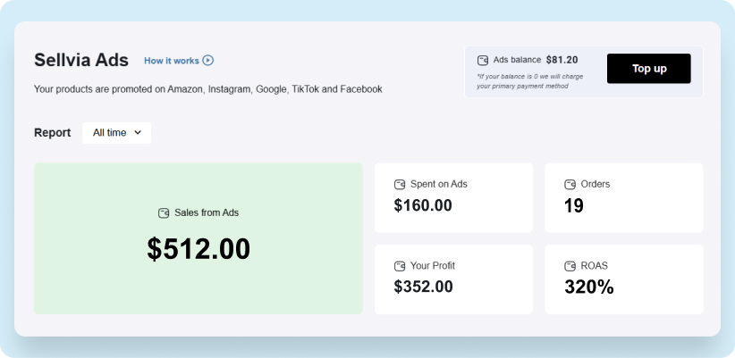 Sellvia Ads