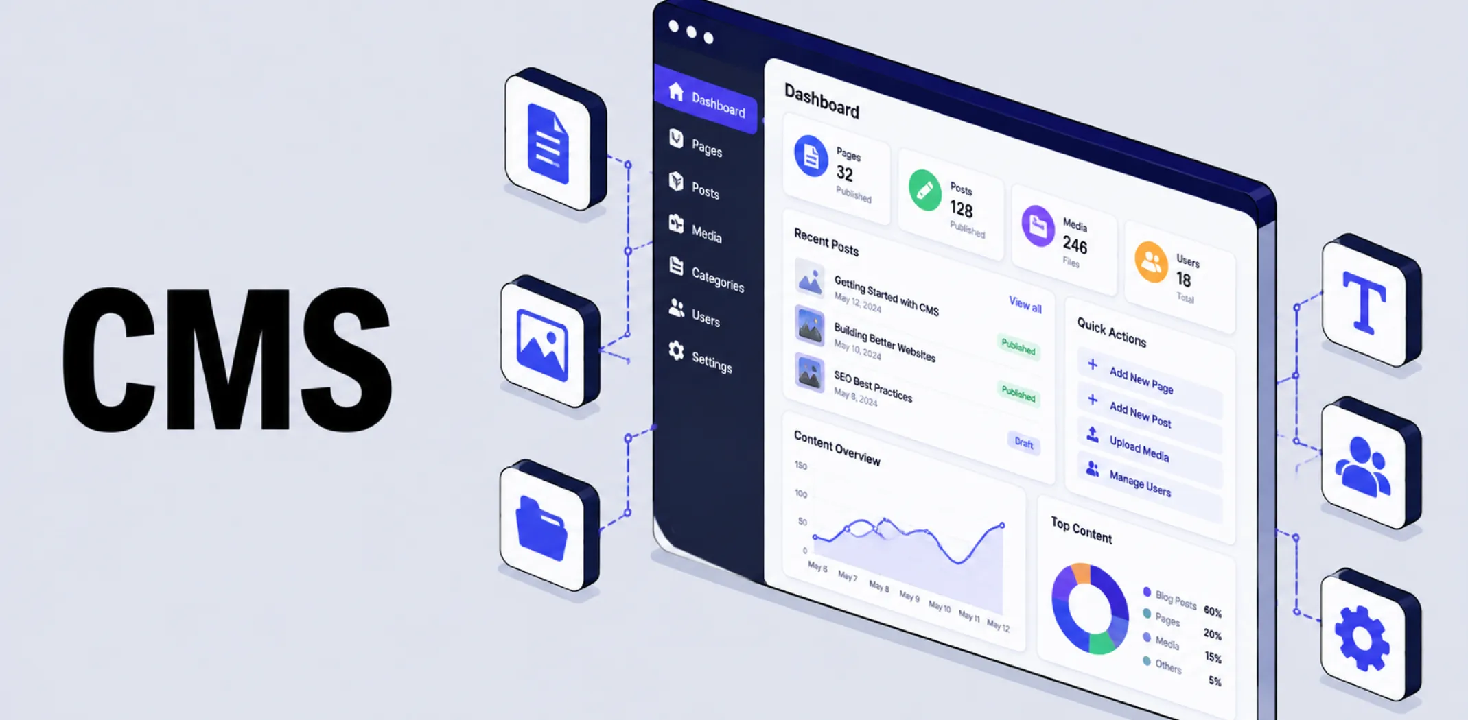 Featured image for an article about CMS