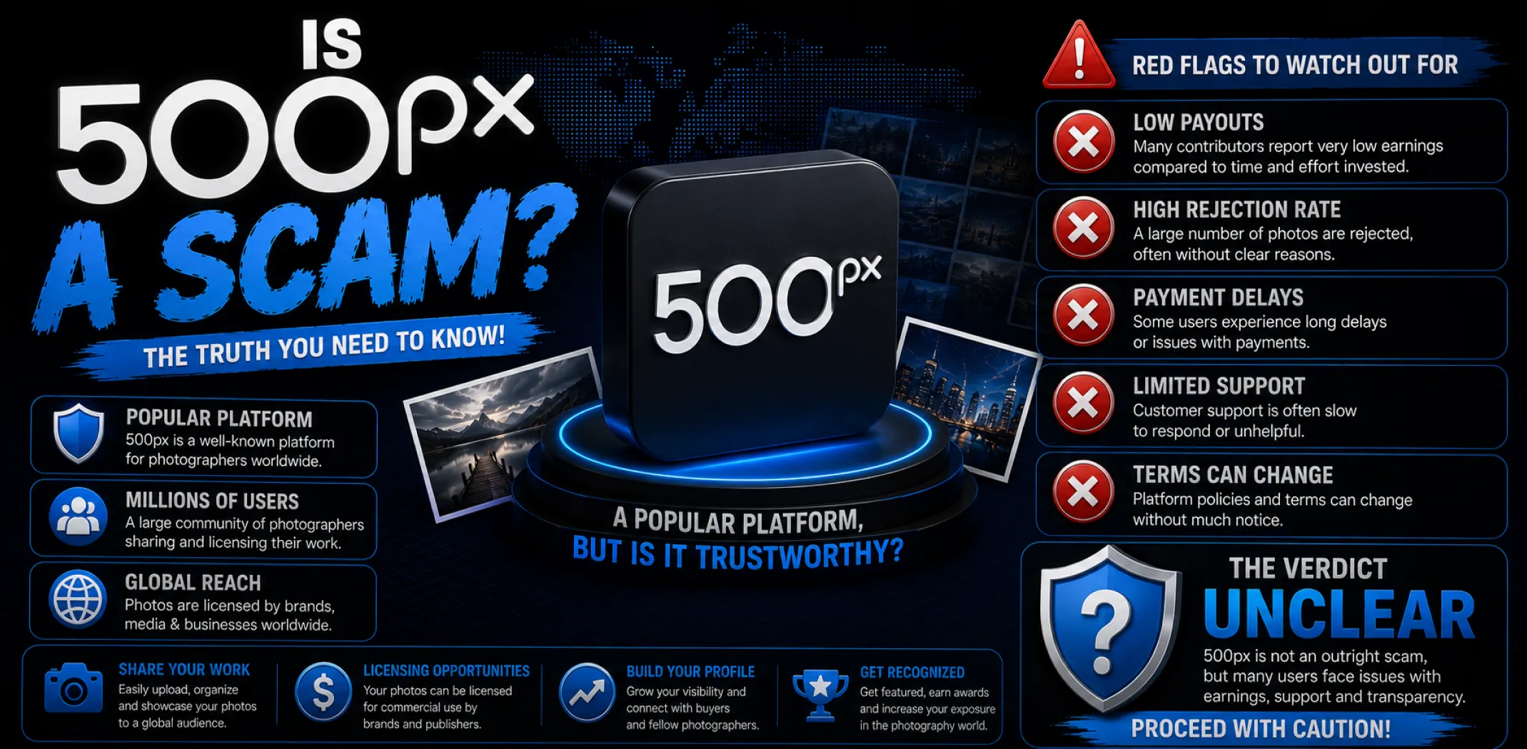 Featured image for an article answering the question "Is 500px a scam?"