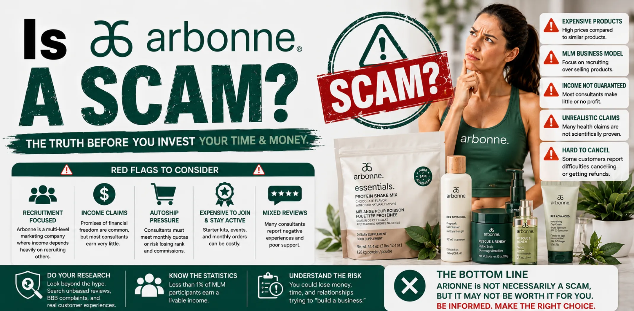 Featured image for an article answering the question "Is Arbonne a scam?"