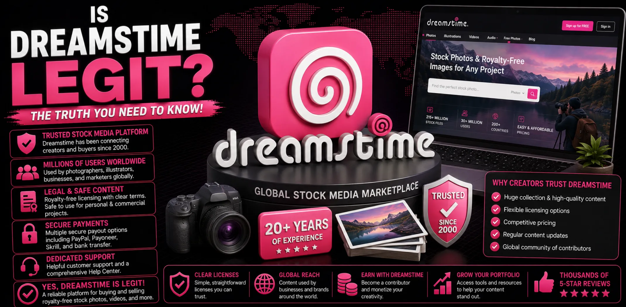 Featured image for an article answering the question "Is Dreamstime legit?"