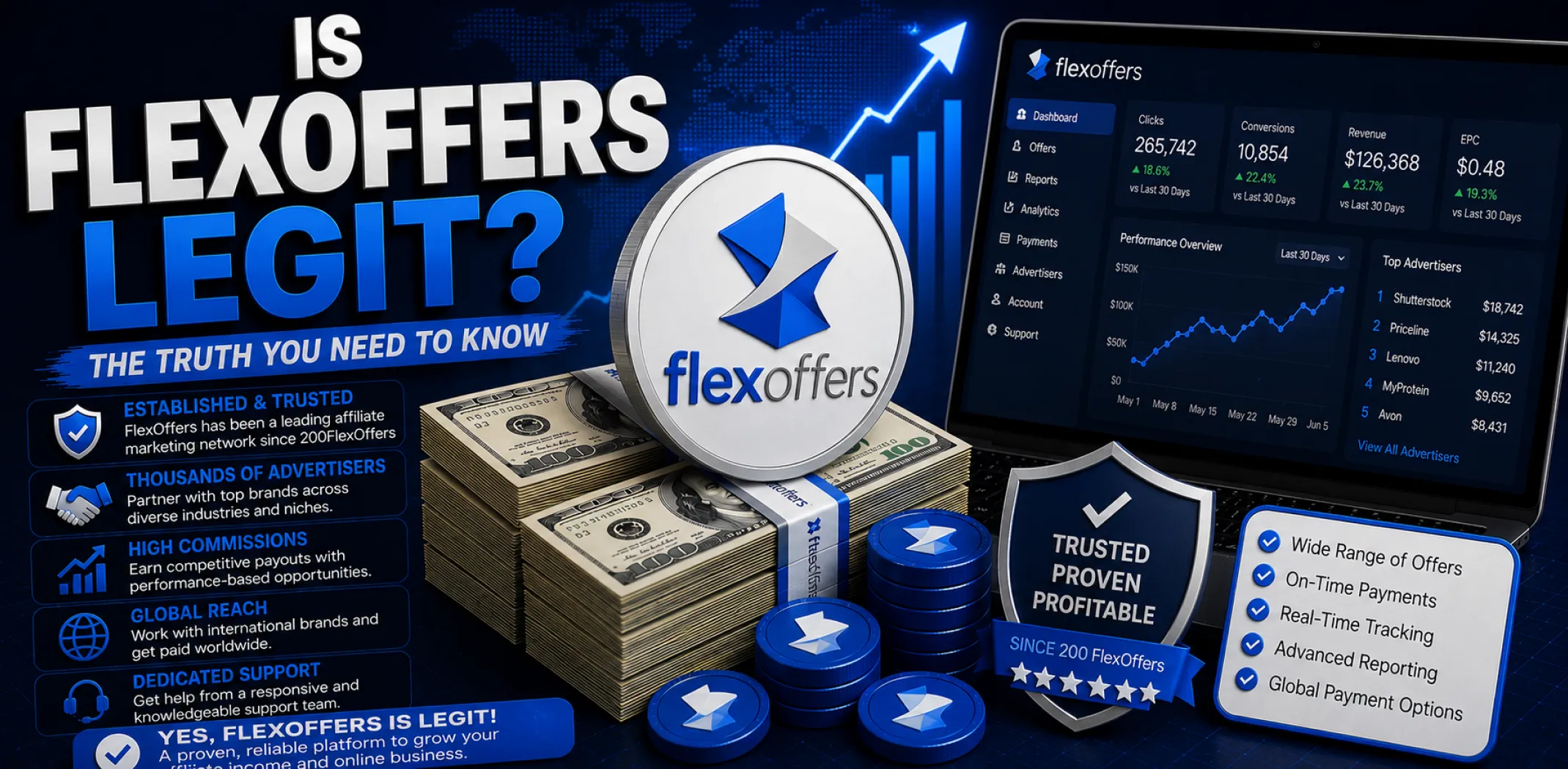 Featured image for an article answering the question "Is FlexOffers legit?"