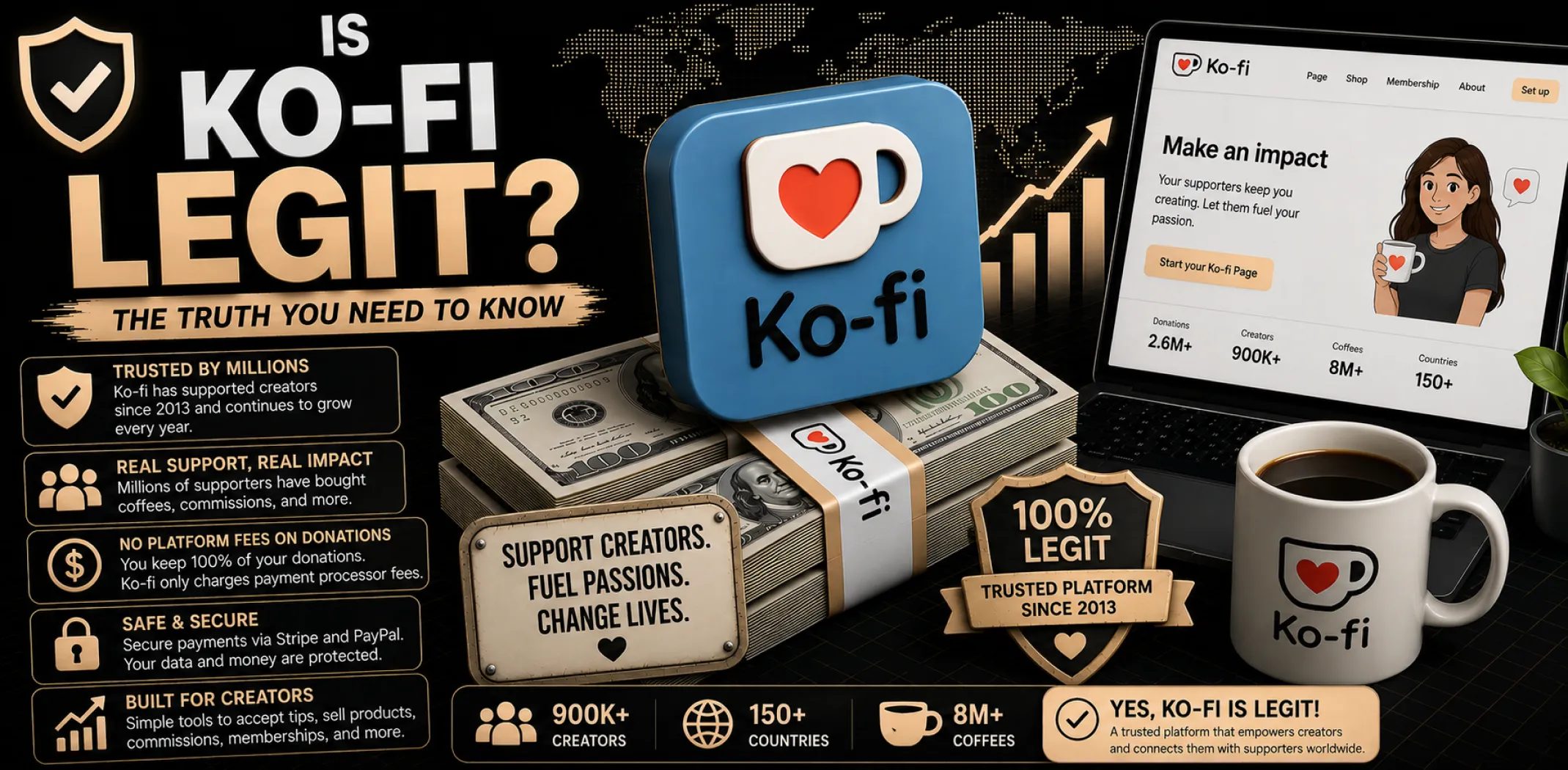 Featured image for an article answering the question "Is Ko-fi legit?"