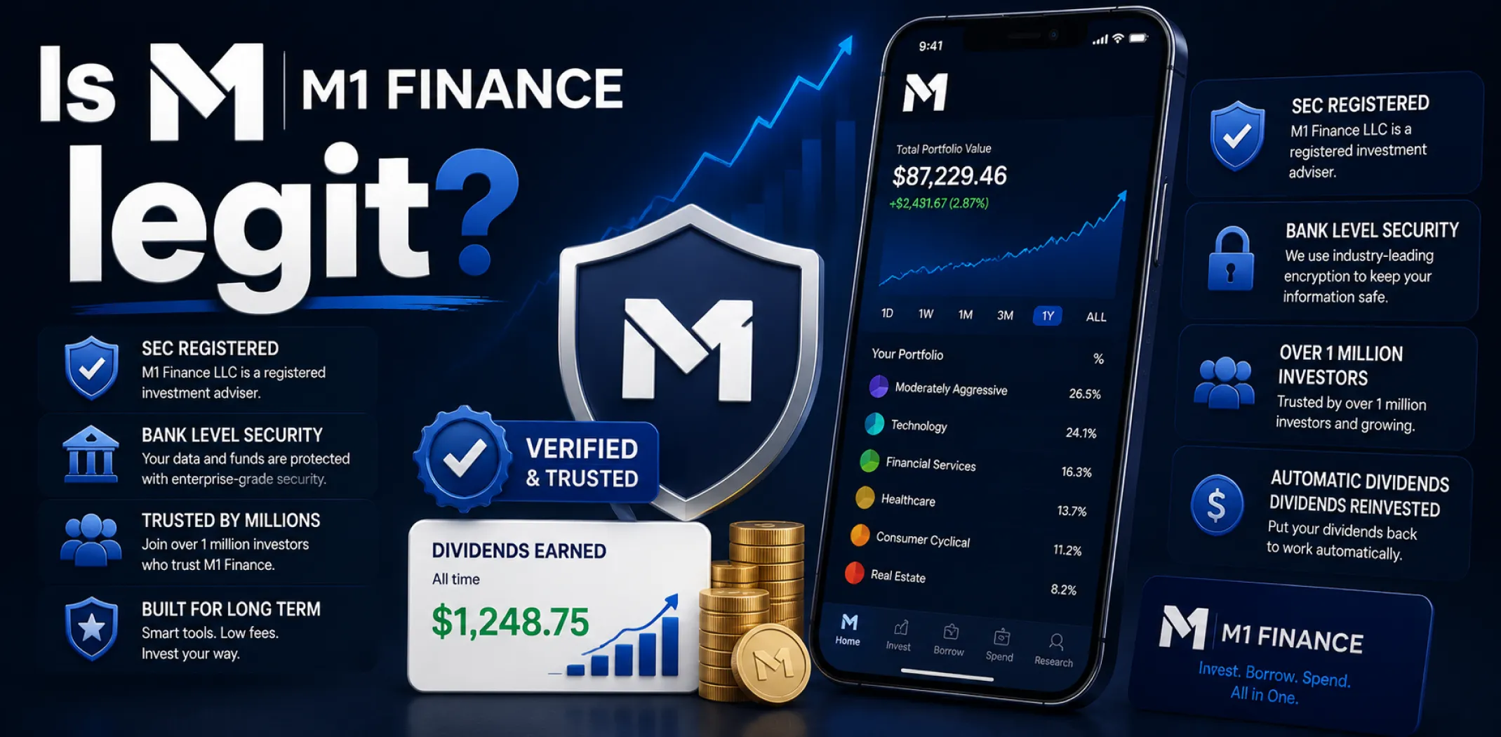 Featured image for an article answering the question "Is M1 Finance legit?"