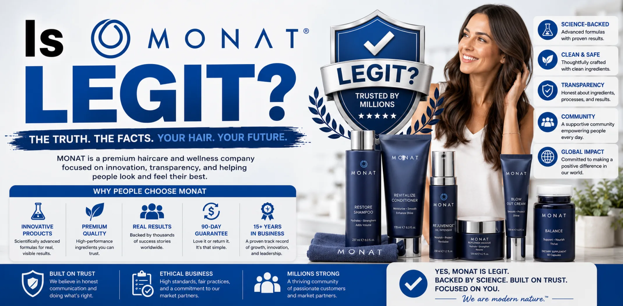 Featured image for an article answering the question "Is Monat legit?"