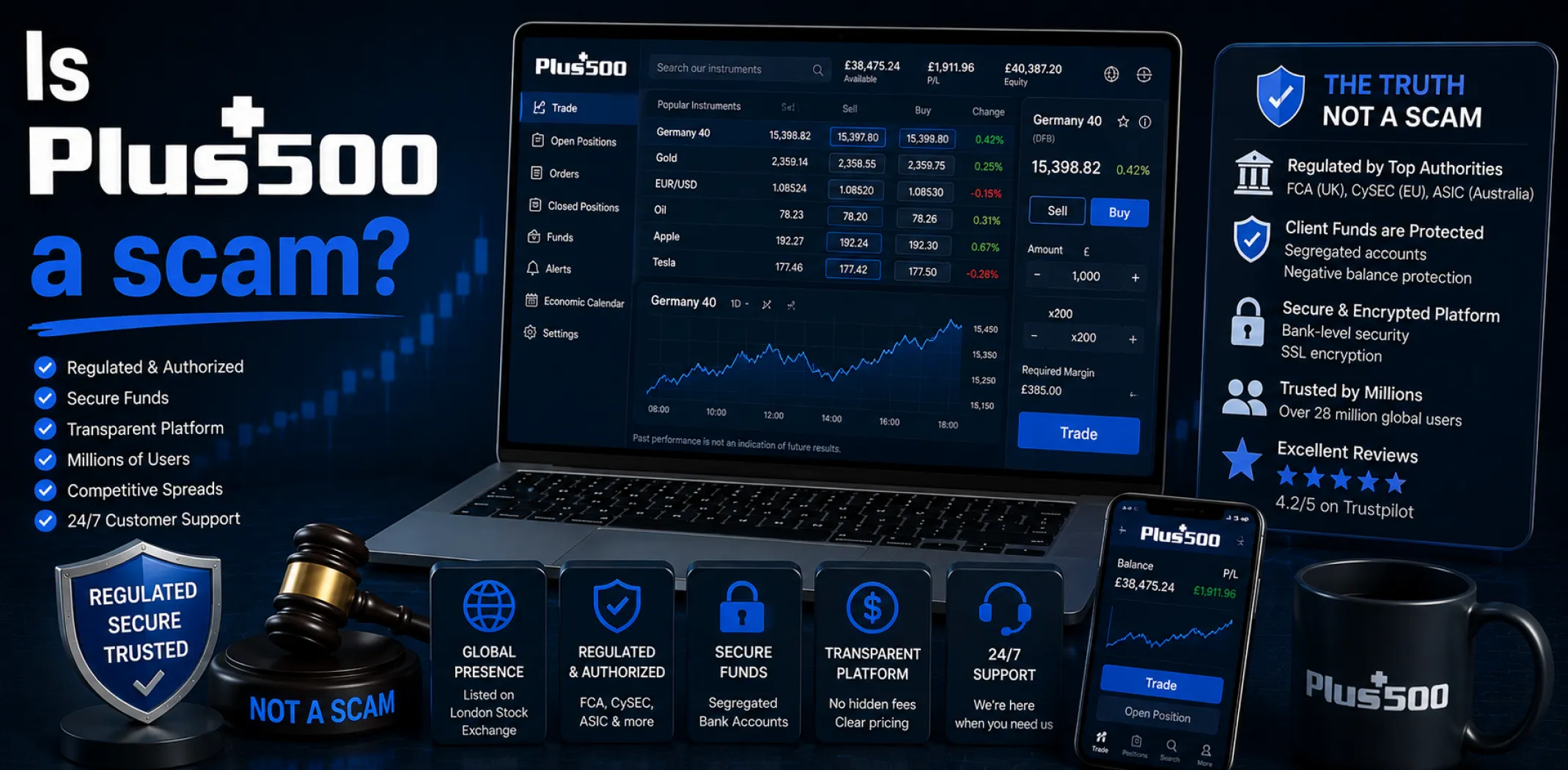 Featured image for an article answering the question "Is Plus500 a scam?"