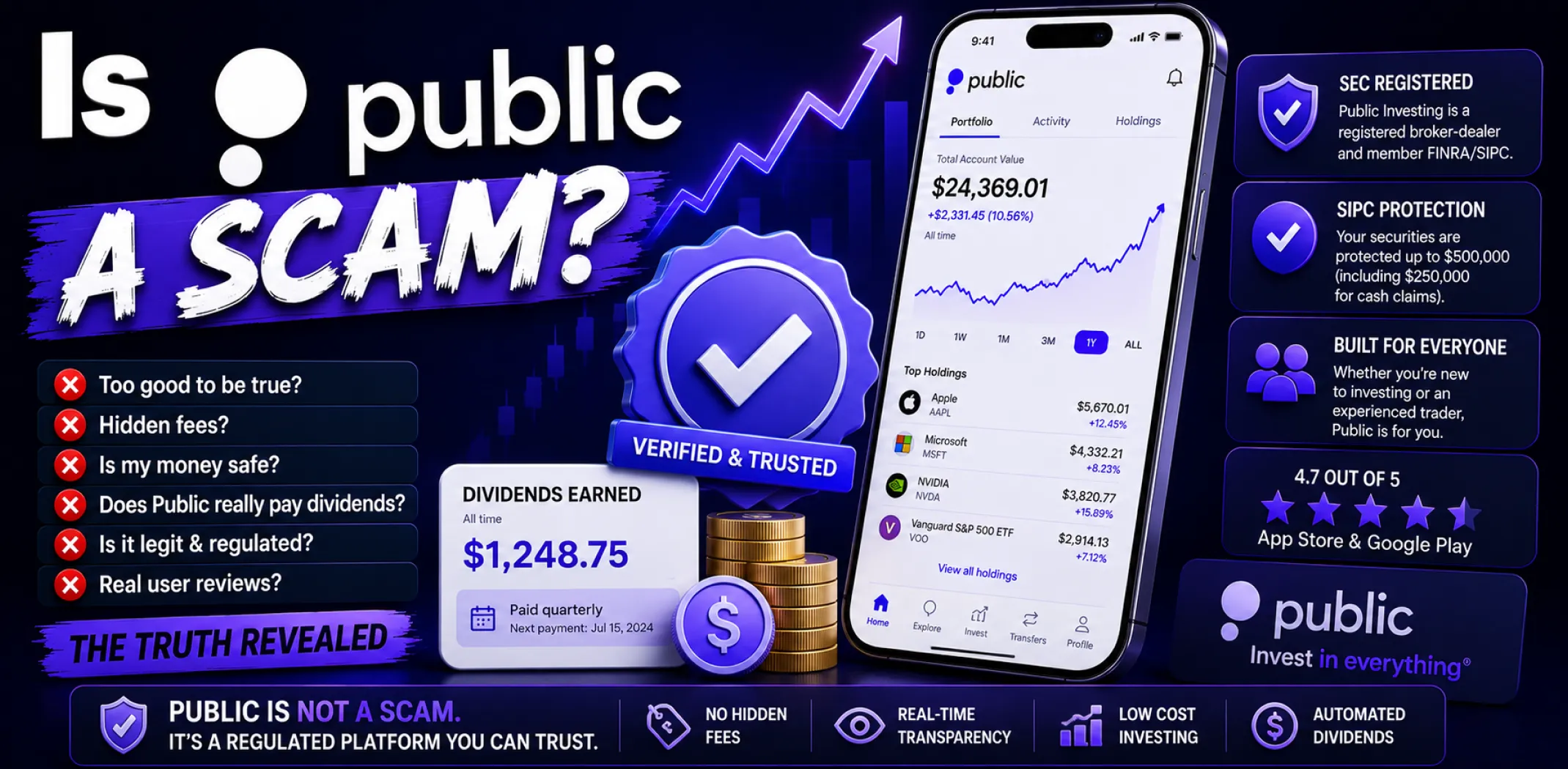 Featured image for an article answering the question "Is Public a scam?"