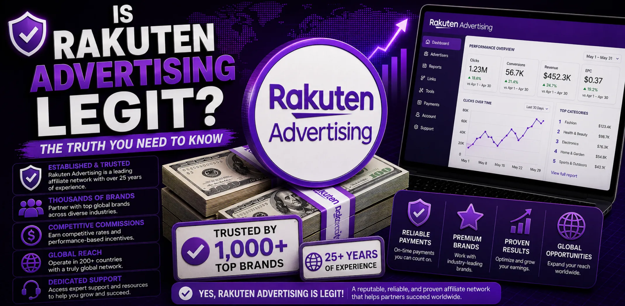Featured image for an article answering the question "Is Rakuten Advertising legit?"