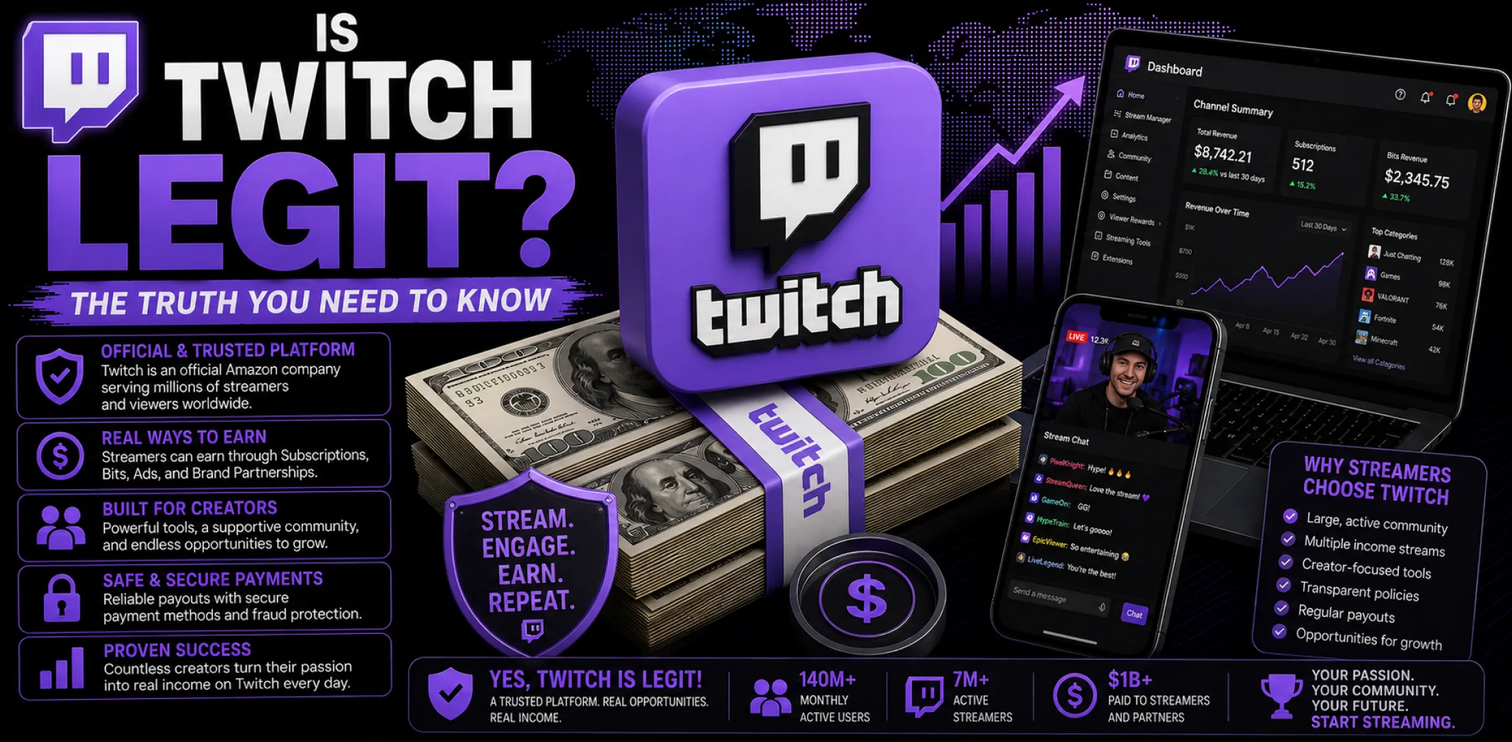 Featured image for an article answering the question "Is Twitch legit?"